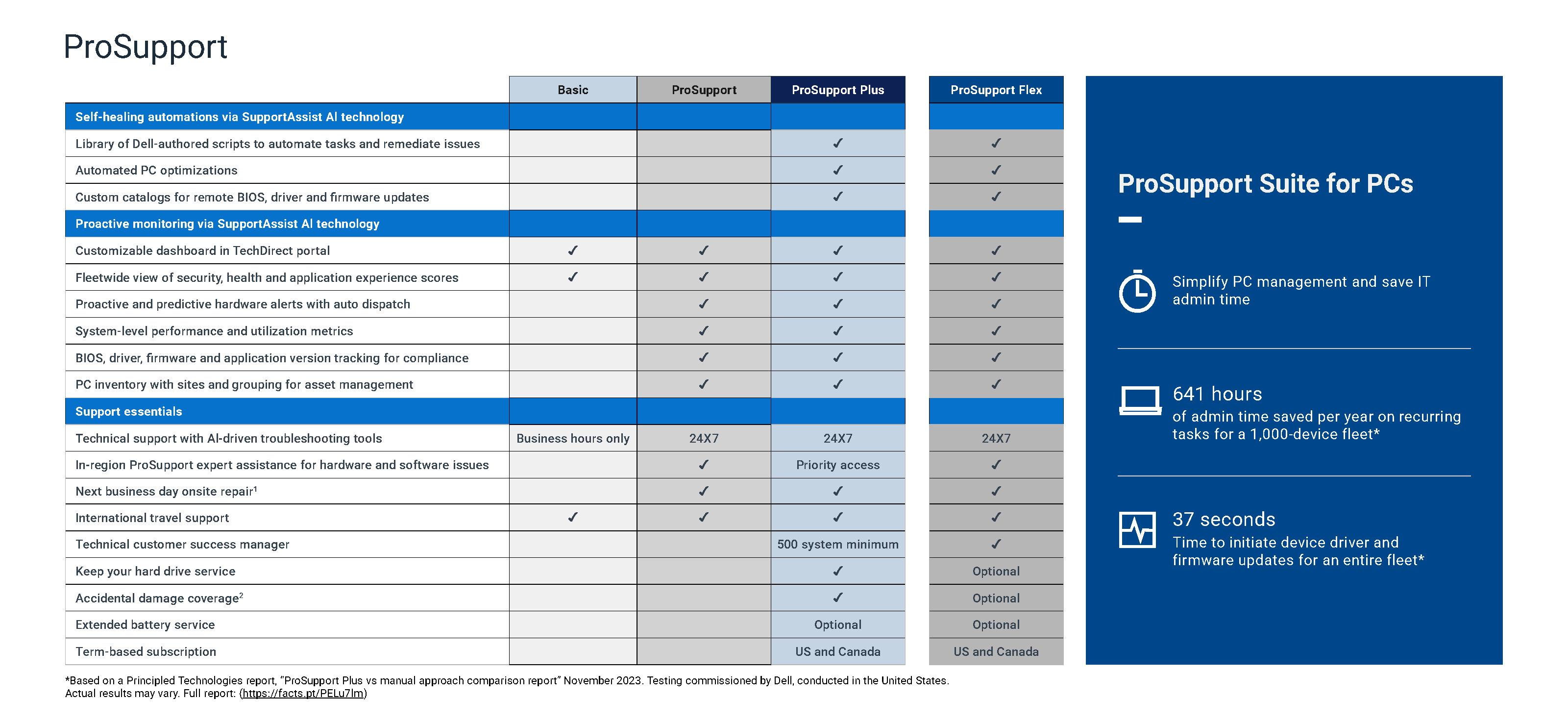 69c5f410e2cdf_FY27Q1 Dell sns-ebook-sg_Page18.png