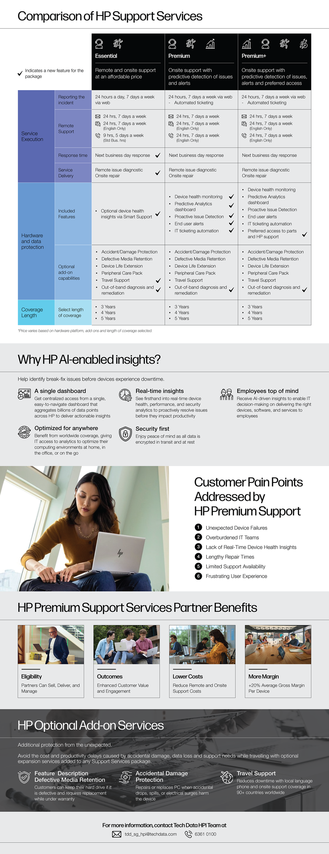 6a3363239962d_Work Without Limits with HP Support Services Landing Page V2-02 - Copy.png