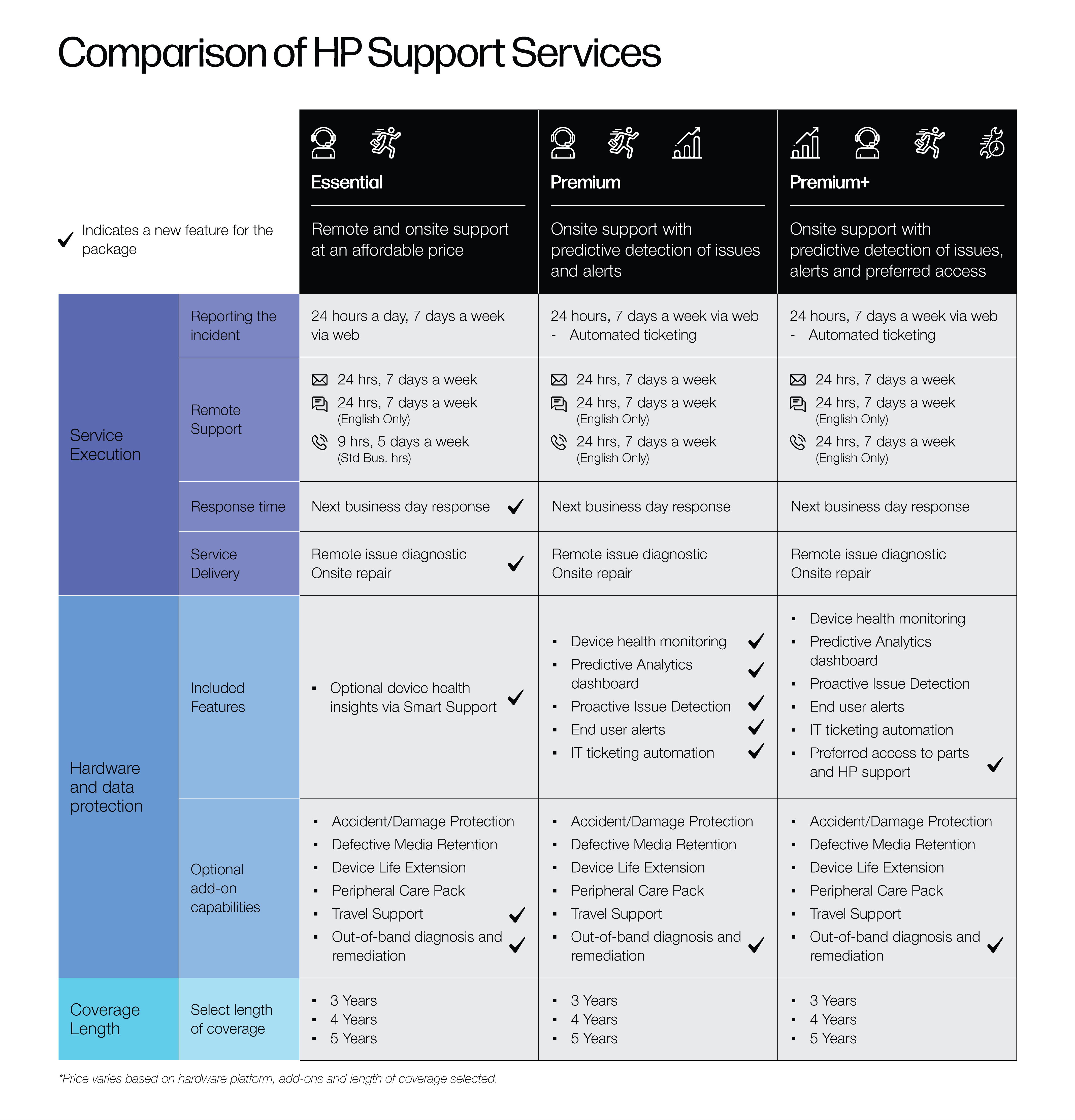 6a34c24058e6b_Work Without Limits with HP Support Services Landing Page V2-03.png
