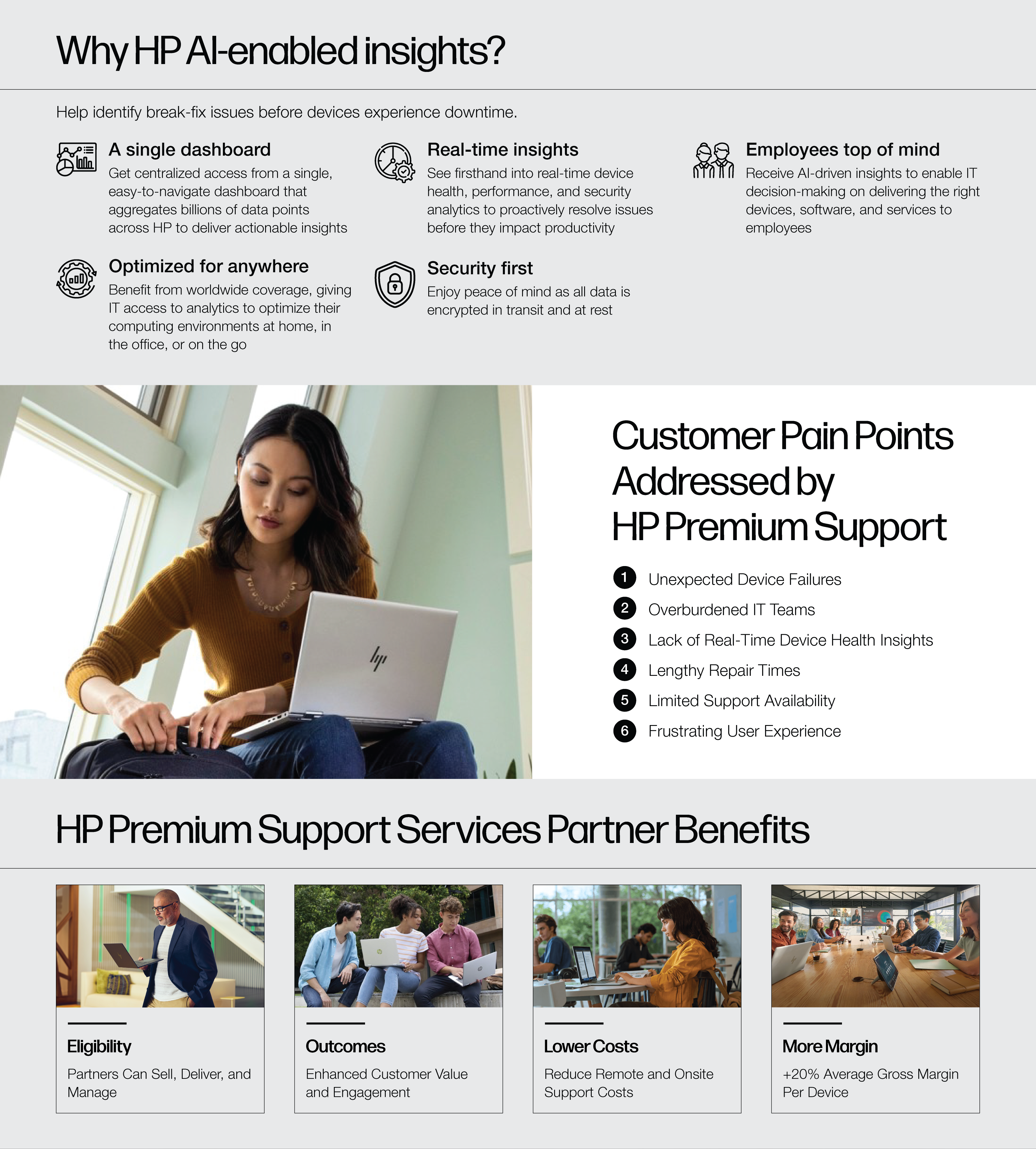 6a34c26da667d_Work Without Limits with HP Support Services Landing Page V2-04.png