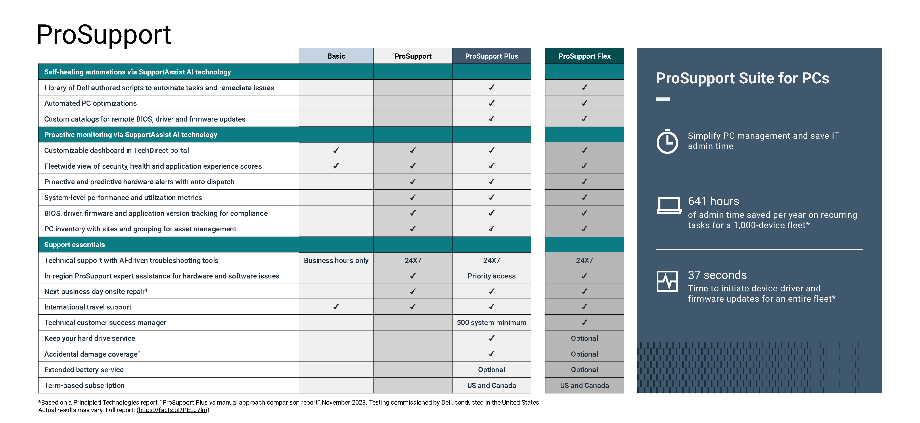6a34cb8f4a18c_Q2 FY27 CSG Catalogue - Singapore - Compressed_Page17.png